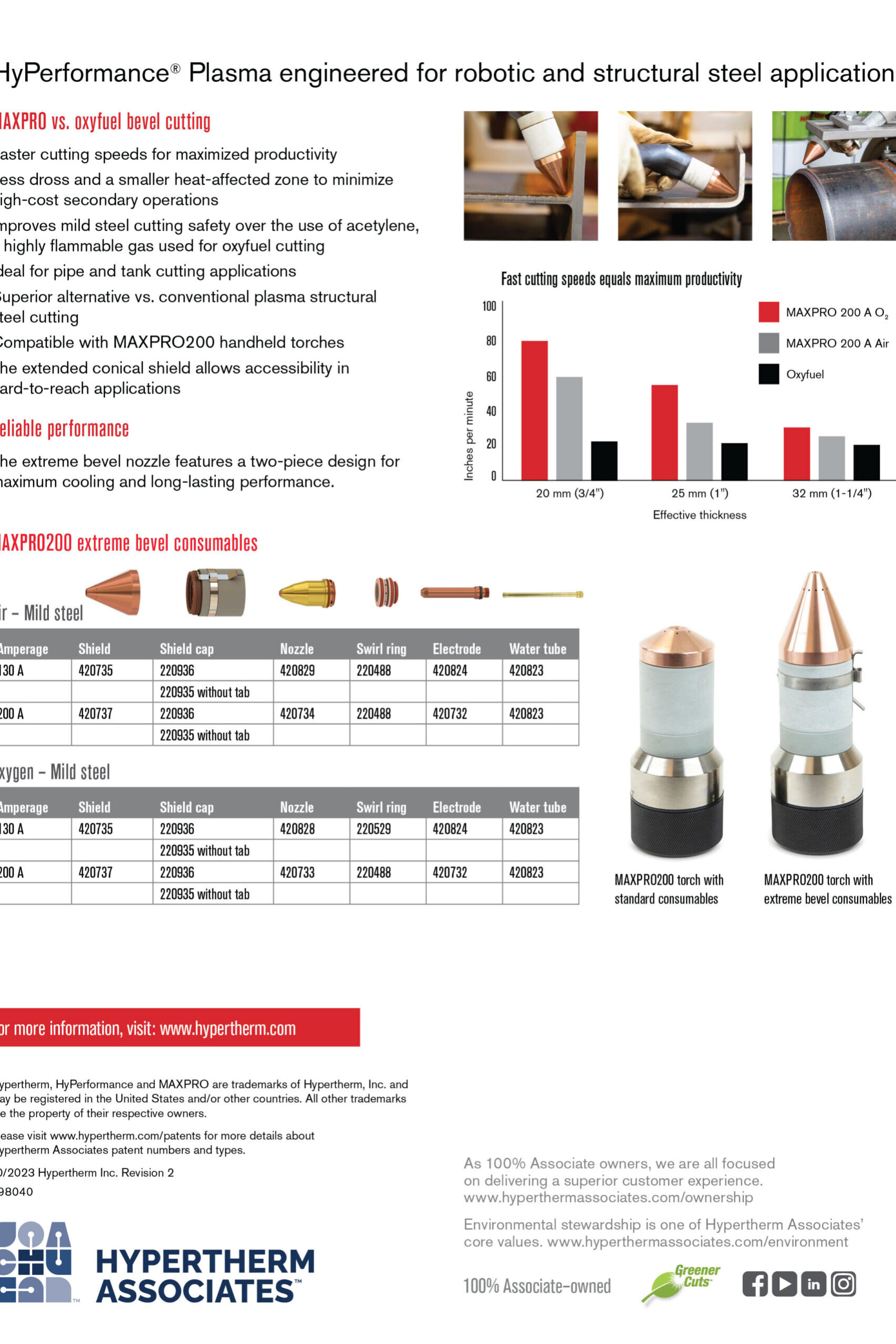 MAXPRO200 Extreme Bevel: สำหรับงานตัดเอียง (Bevel Cutting)