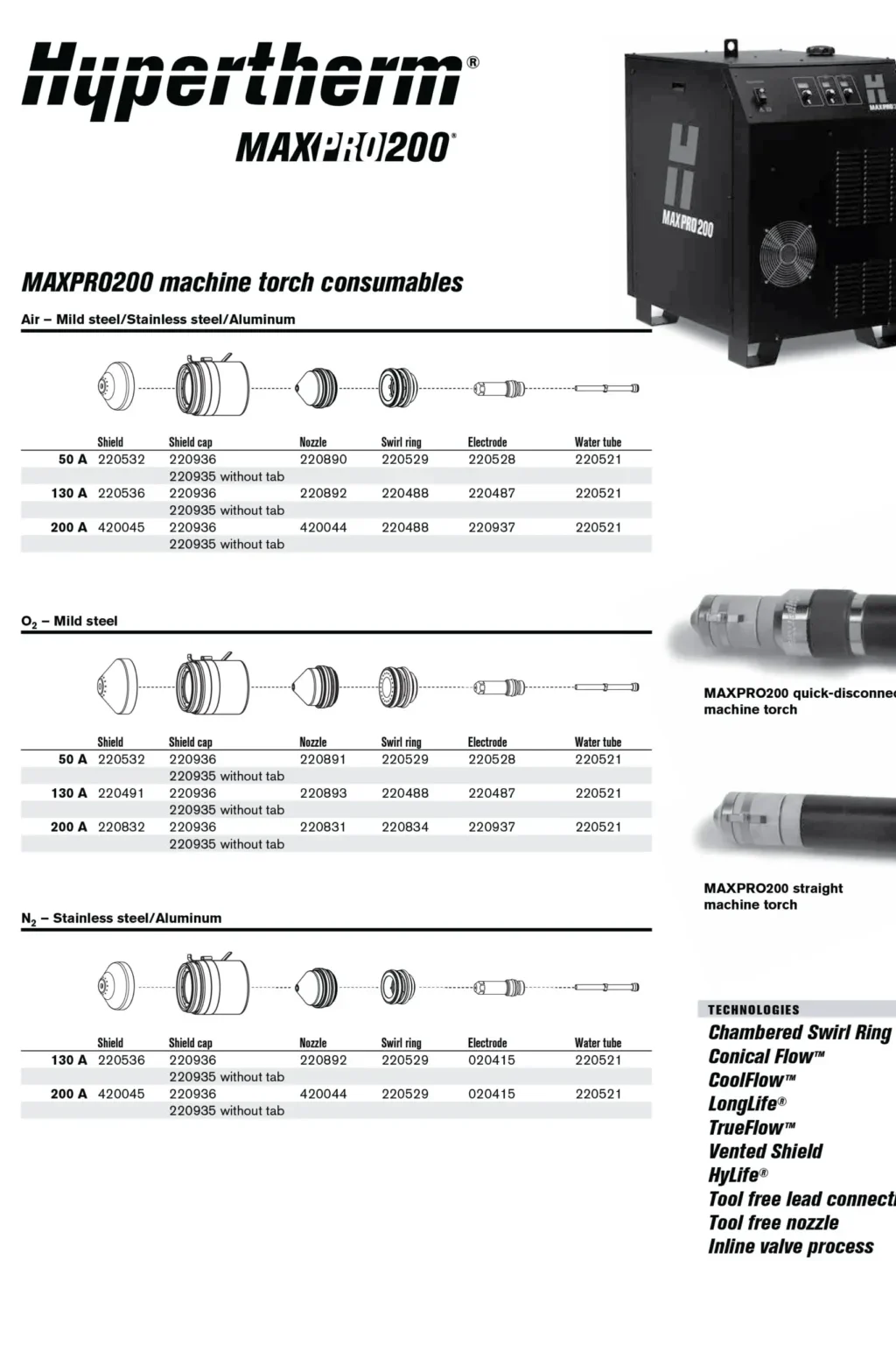 LongLife®: ช่วยยืดอายุการใช้งานของ Electrode และ Nozzle